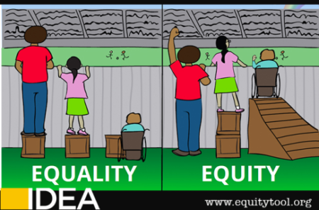 Equality vs. Equity: What’s the Difference?